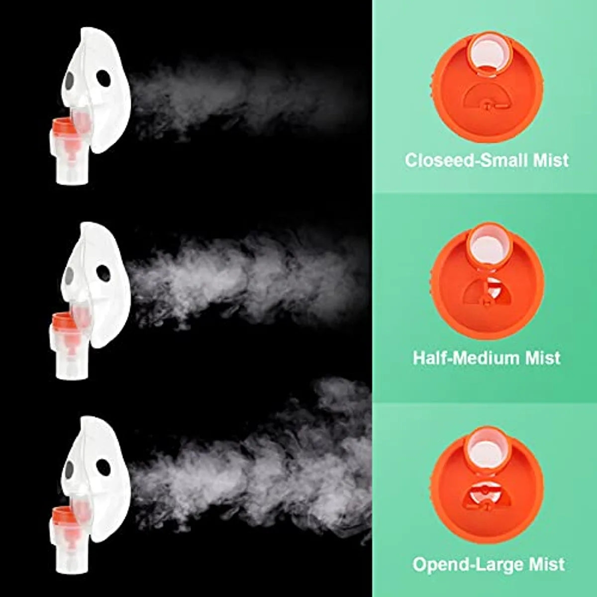 Compressor Nebulizer Machine with Mouthpiece and Mask for Adults and Children